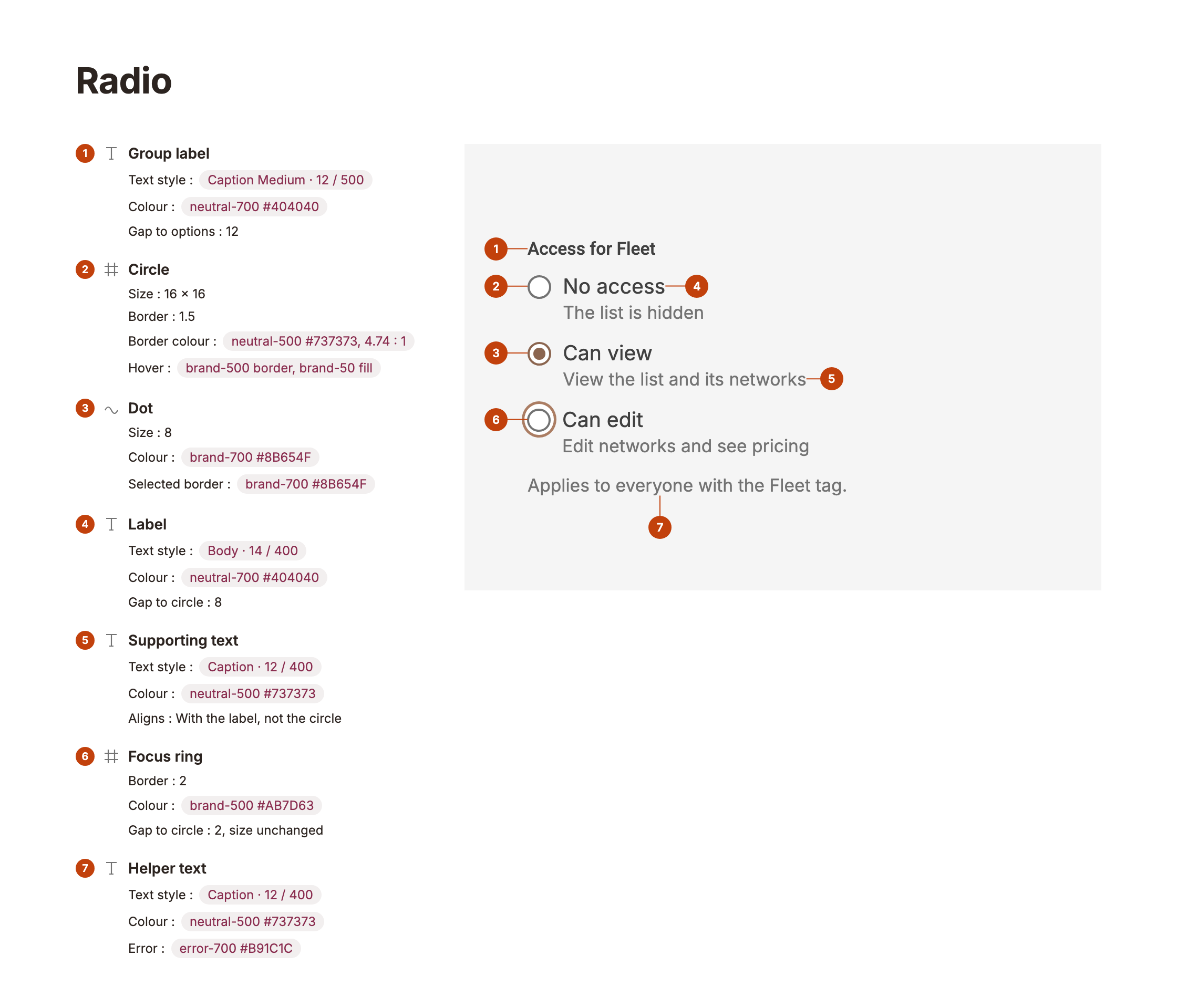 Radio anatomy: group label, circle, dot, label, supporting text, focus ring, helper text